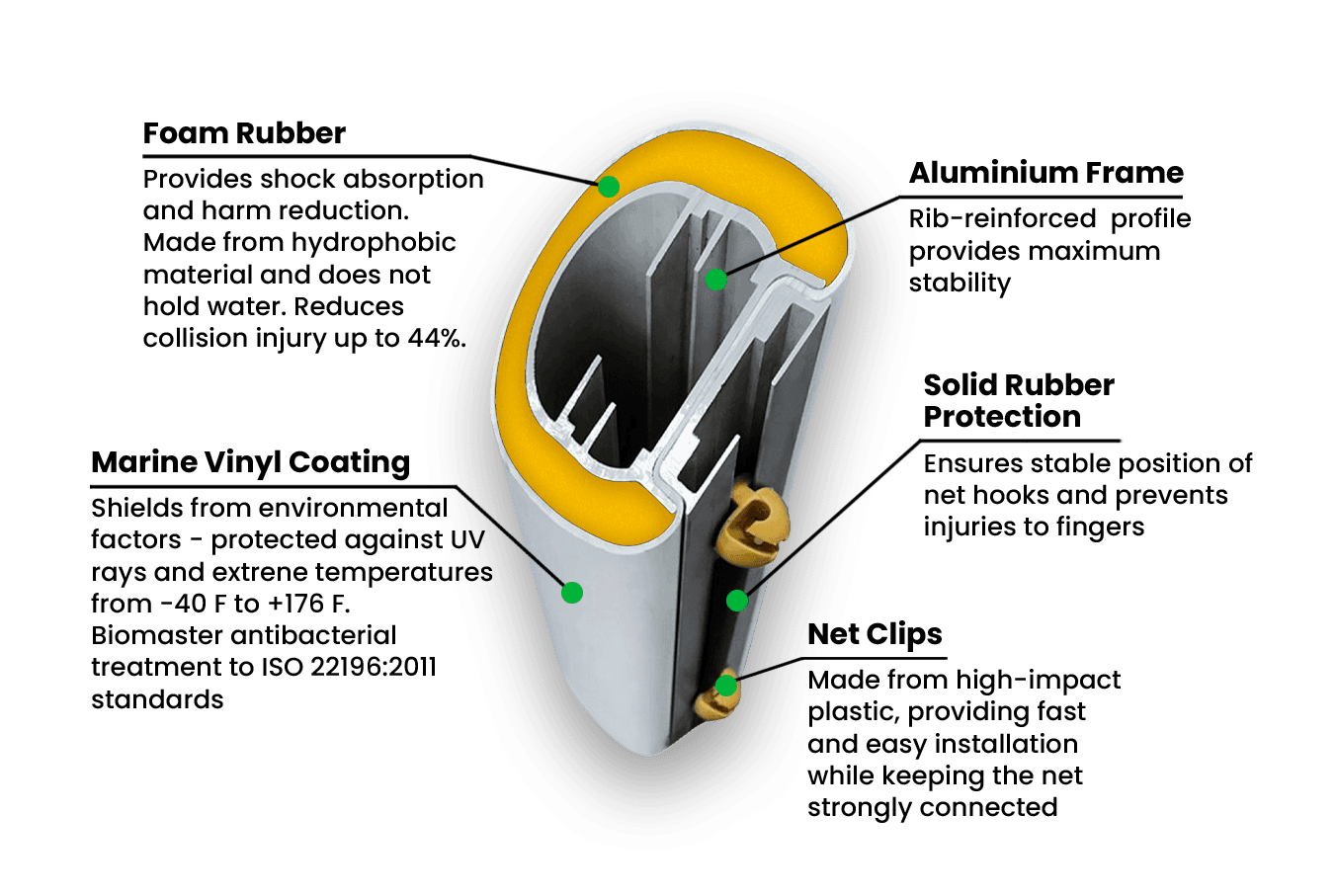 SafeGoal schematics